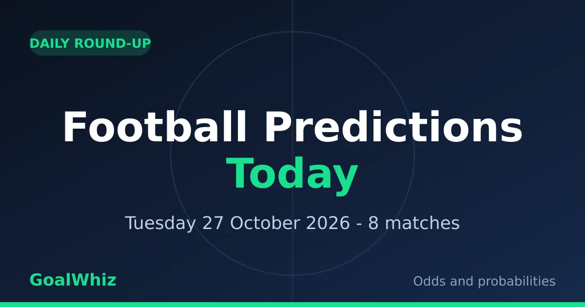 Football Predictions Today: 8 Matches, Odds and Probabilities (27 Oct 2026)